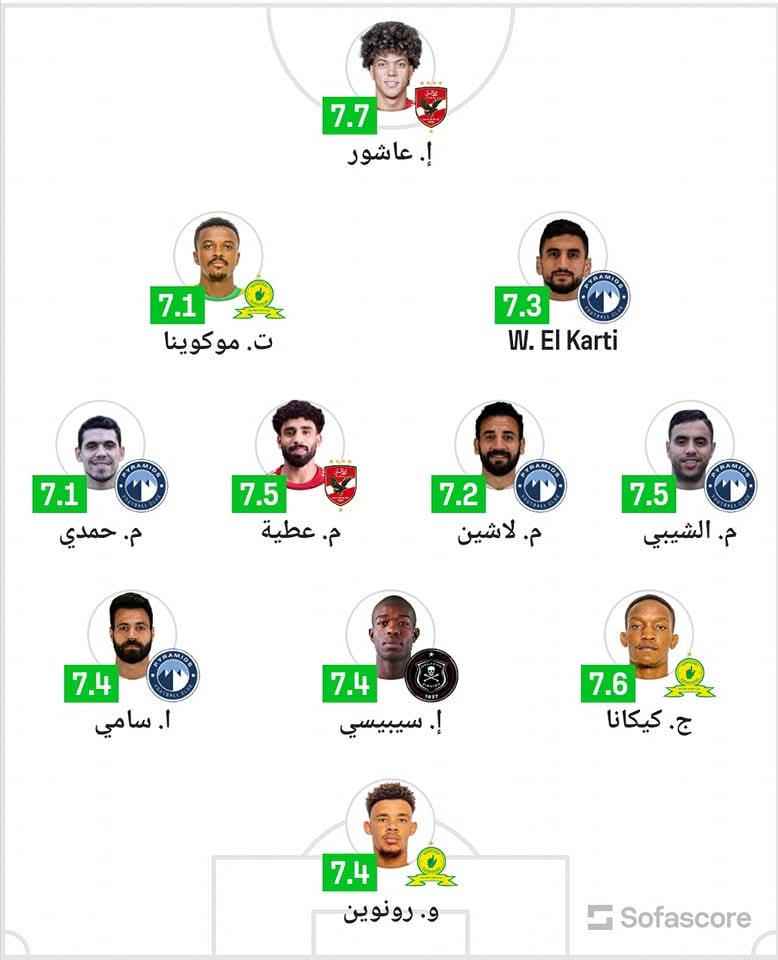 تشكيل ذهاب نصف نهائي إفريقيا