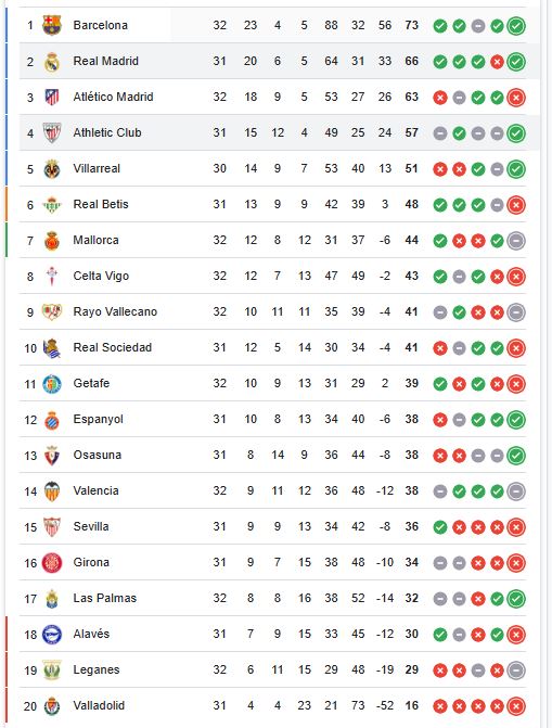 ترتيب الدوري الاسباني