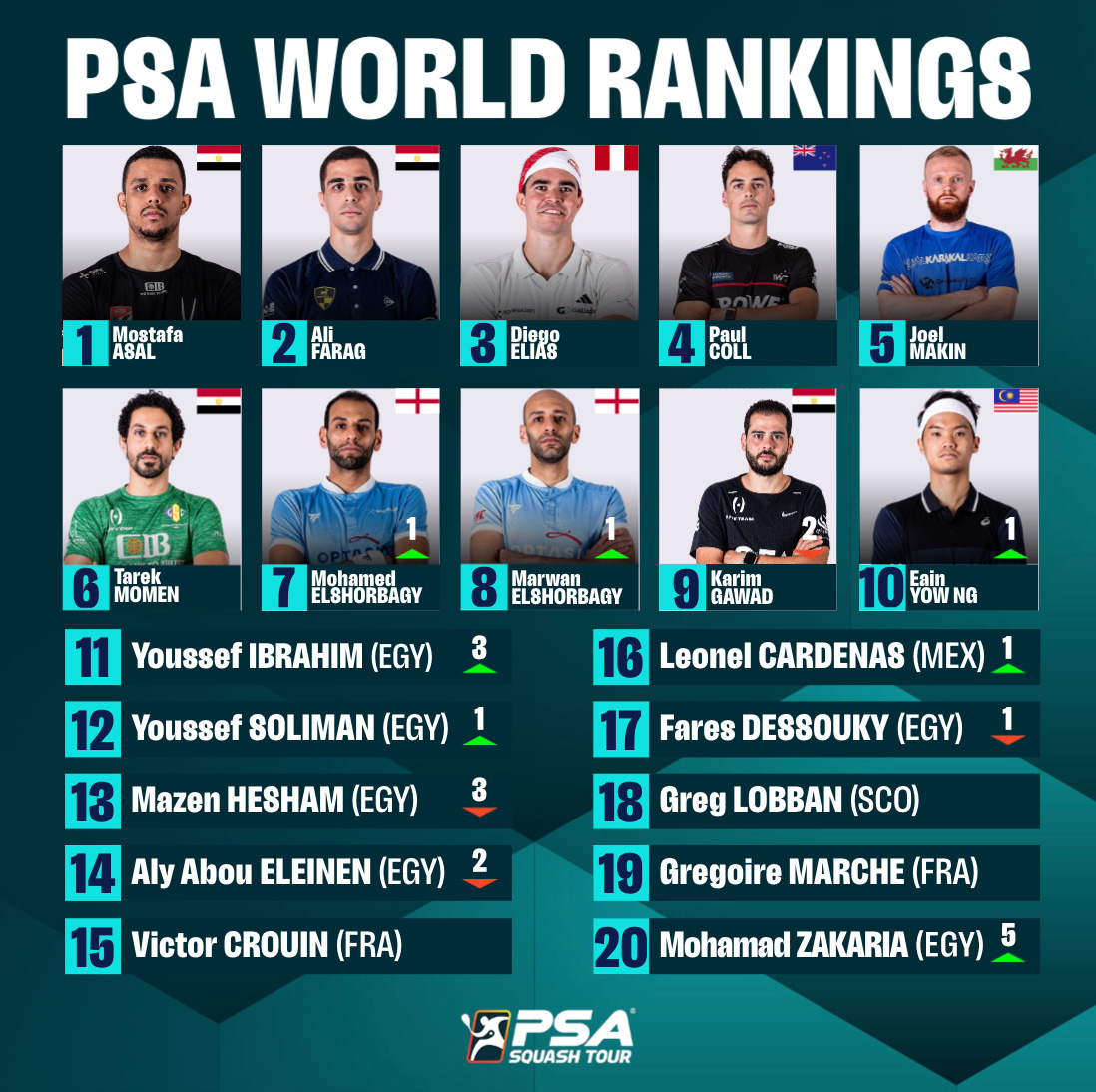 تصنيف الرجال