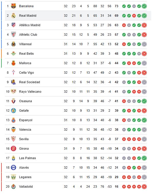 ترتيب الدوري الاسباني
