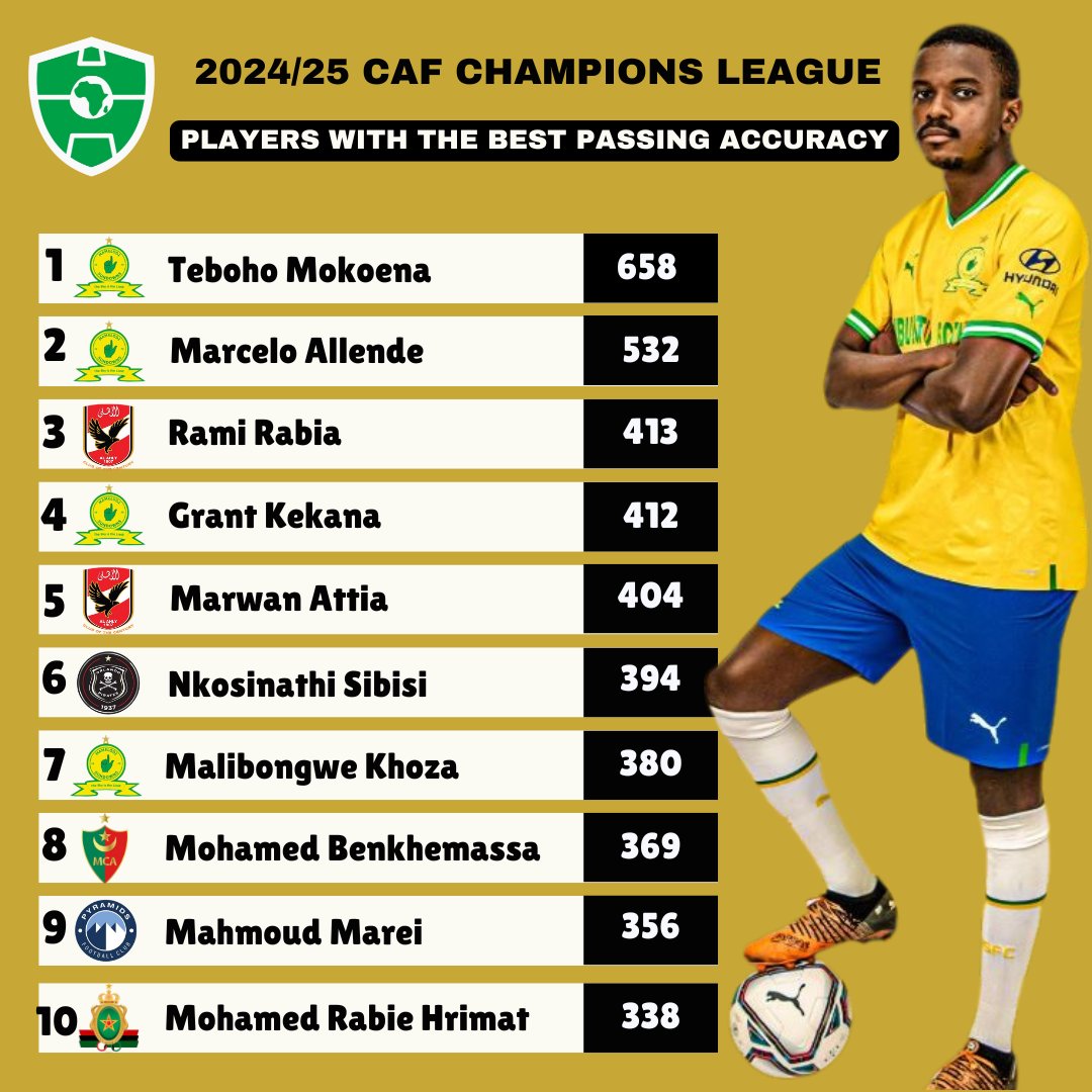 ملوك التمريرات في دوري أبطال أفريقيا