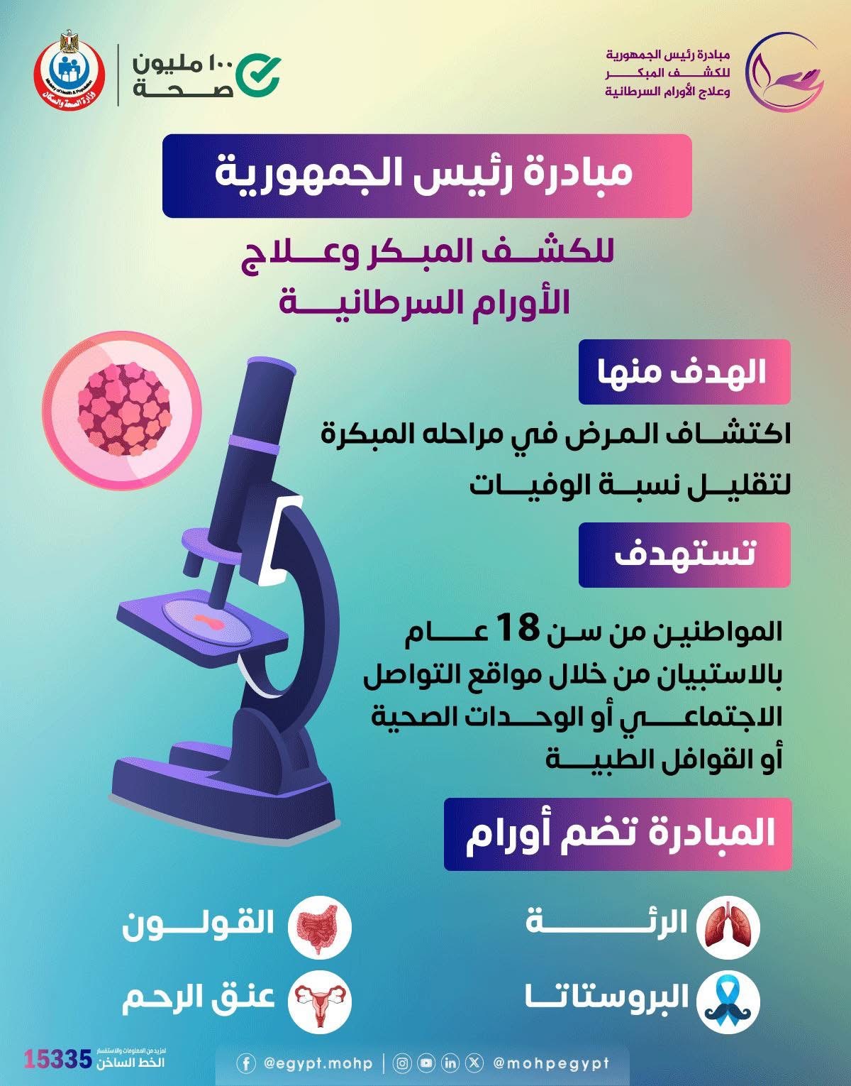 مبادرة الكشف المبكر عن الأورام مبادرة الكشف المبكر عن الأورام