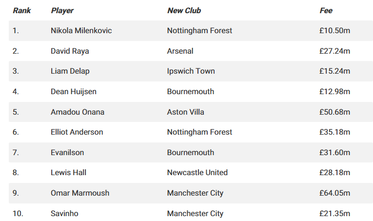 أفضل 10 صفقات