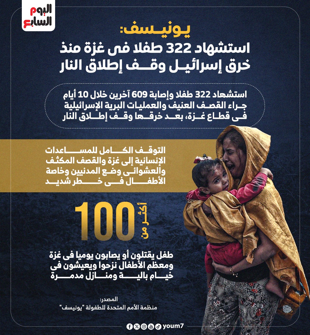 اليونيسيف والأطفال اليونيسيف والأطفال