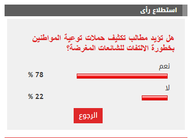نتيجة الاستطلاع