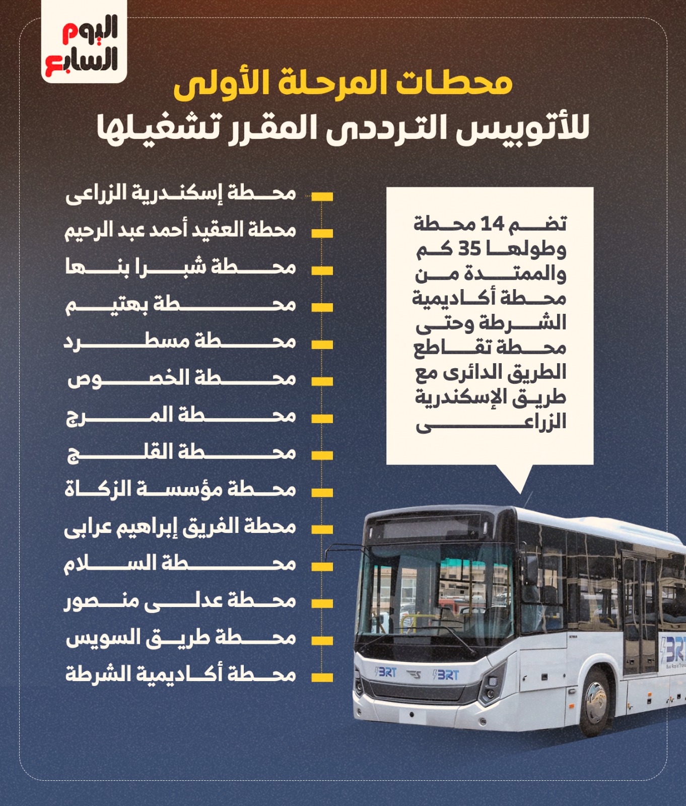 محطات المرحلة الأولى للأتوبيس الترددى محطات المرحلة الأولى للأتوبيس الترددى