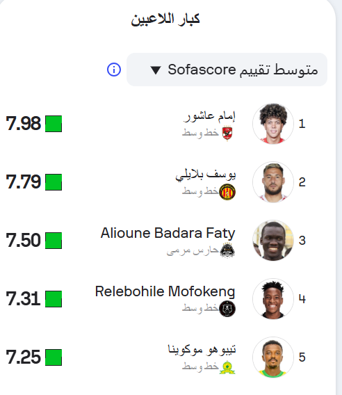 الافضل في افريقيا الافضل في افريقيا