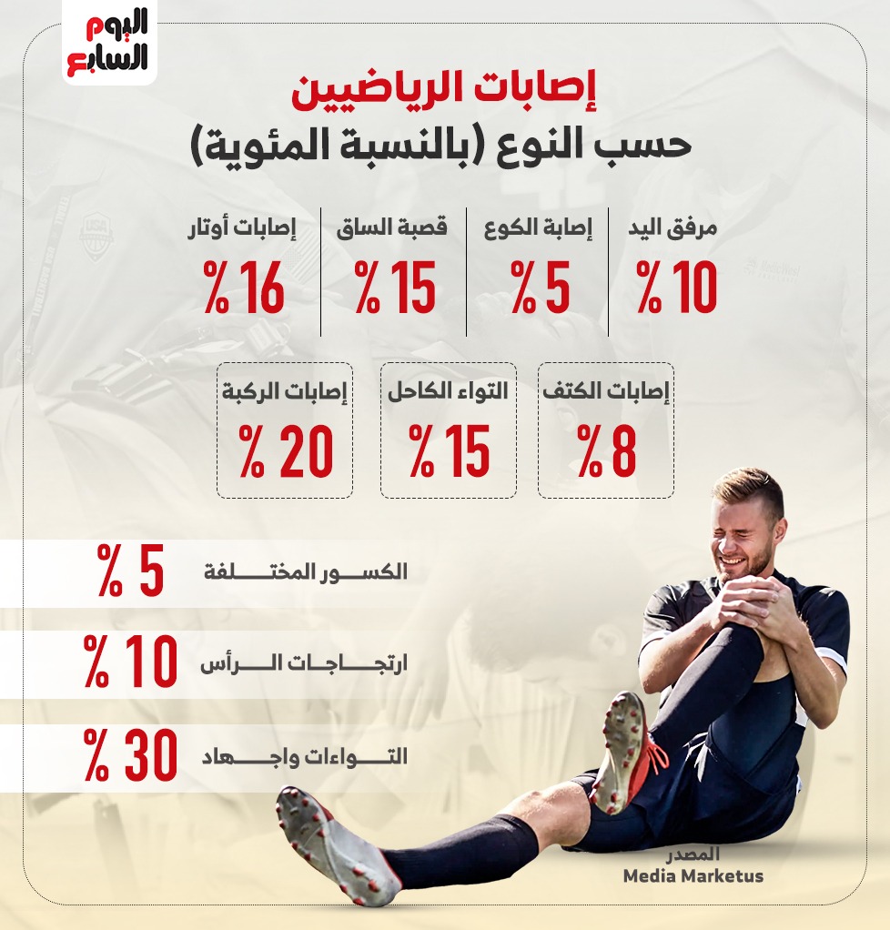 إصابات الرياضيين