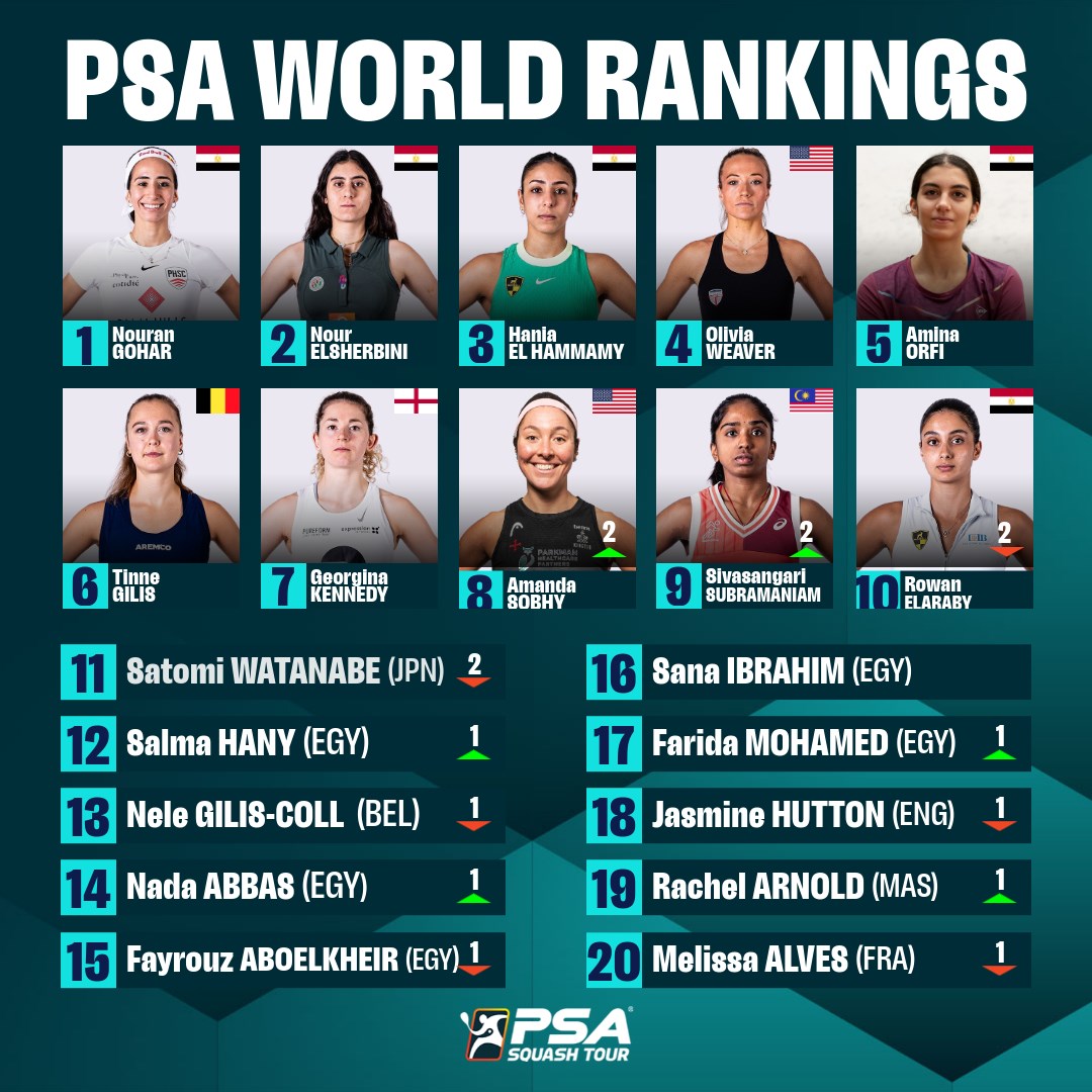 تصنيف السيدات