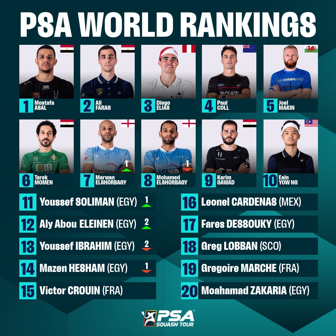 تصنيف الرجال