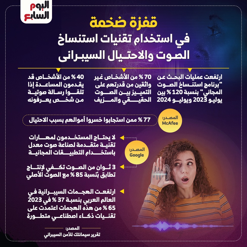 الذكاء الاصطناعى في زمن الحرب السيبرانية
