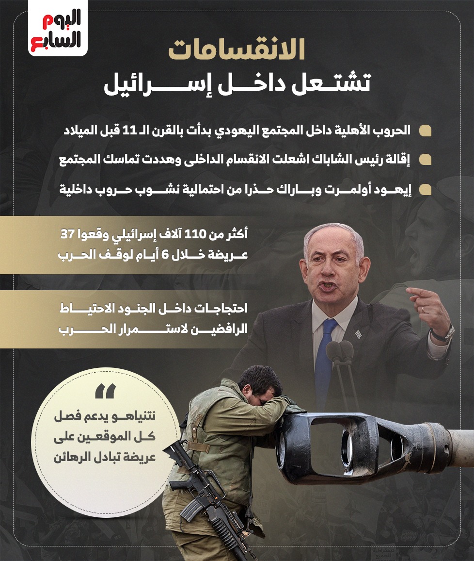 الانقسامات تشتغل داخل إسرائيل