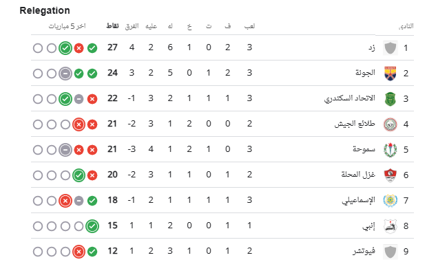 ترتيب دورى nile مرحلة تفادى الهبوط