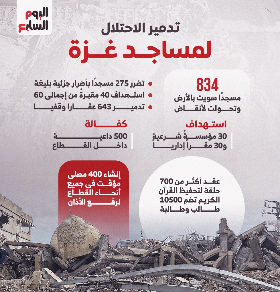 تدمير الاحتلال لمساجد غزة