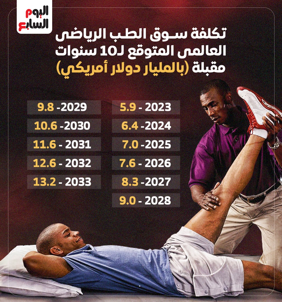 تكلفة سوق الطب