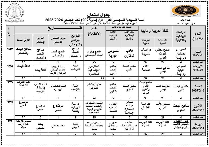 الجدول الجدول