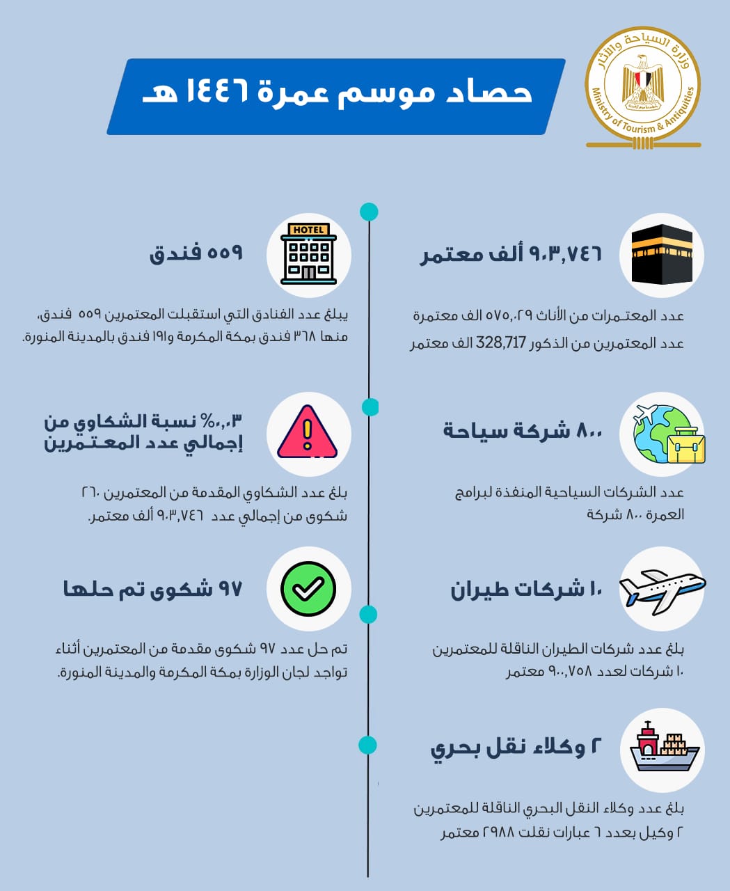 الحج الحج