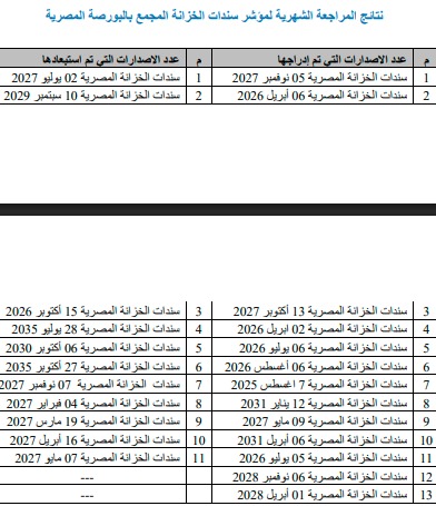كشف الاسماء