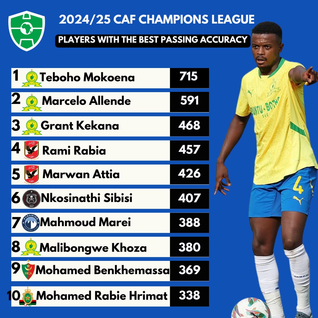 ملوك التمريرات في دوري أبطال أفريقيا