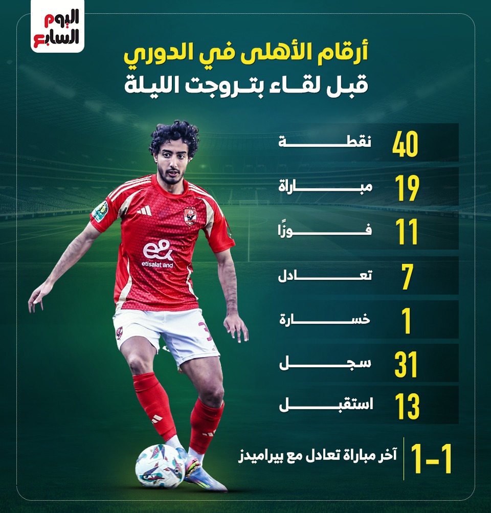 أرقام الاهلى فى الدورى