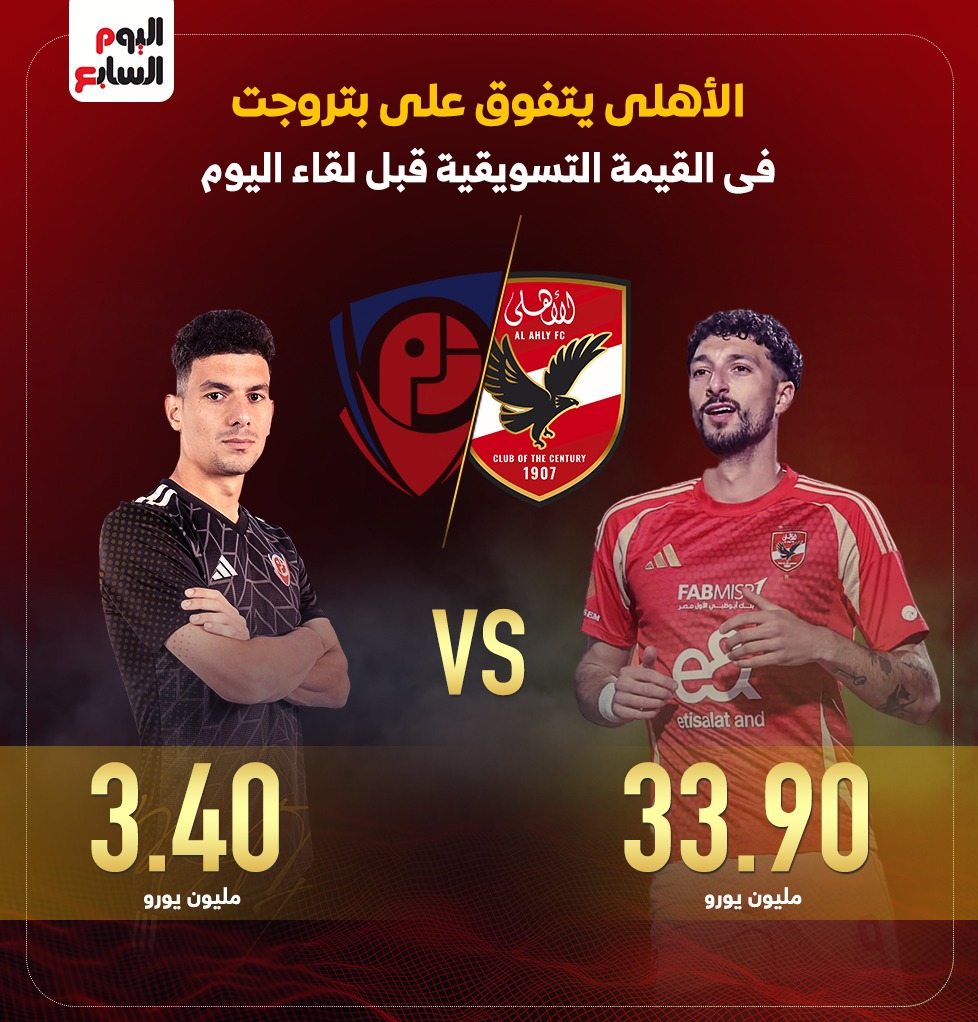 الأهلى يتفوق على بتروجت فى القيمة التسويقية