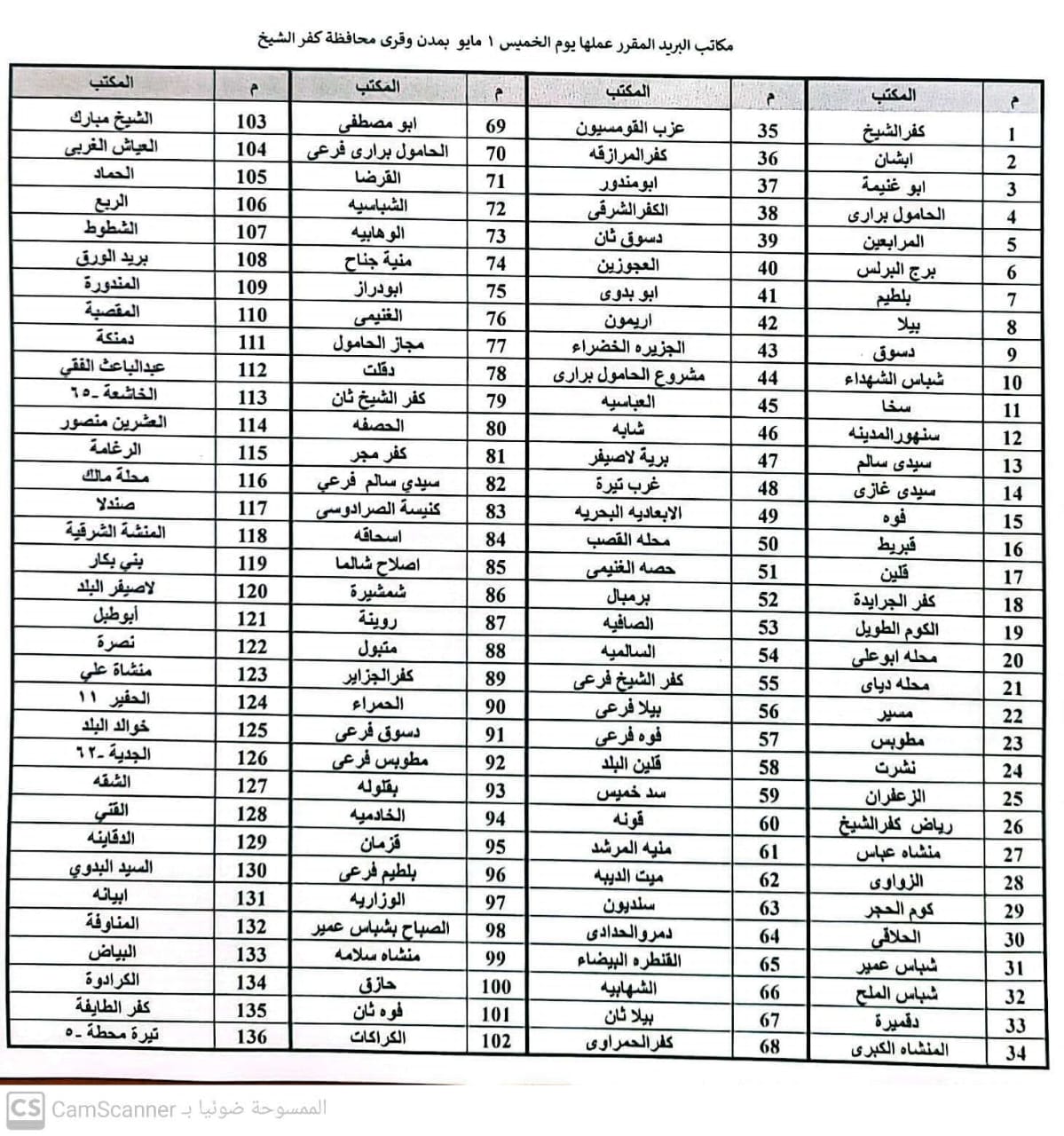 أسماء ال136 مكتب بريد التي تستفتح أبوابها الخميس في يوم أجازة عيد العمال أسماء ال136 مكتب بريد التي تستفتح أبوابها الخميس في يوم أجازة عيد العمال