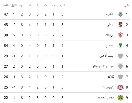 جدول الترتيب