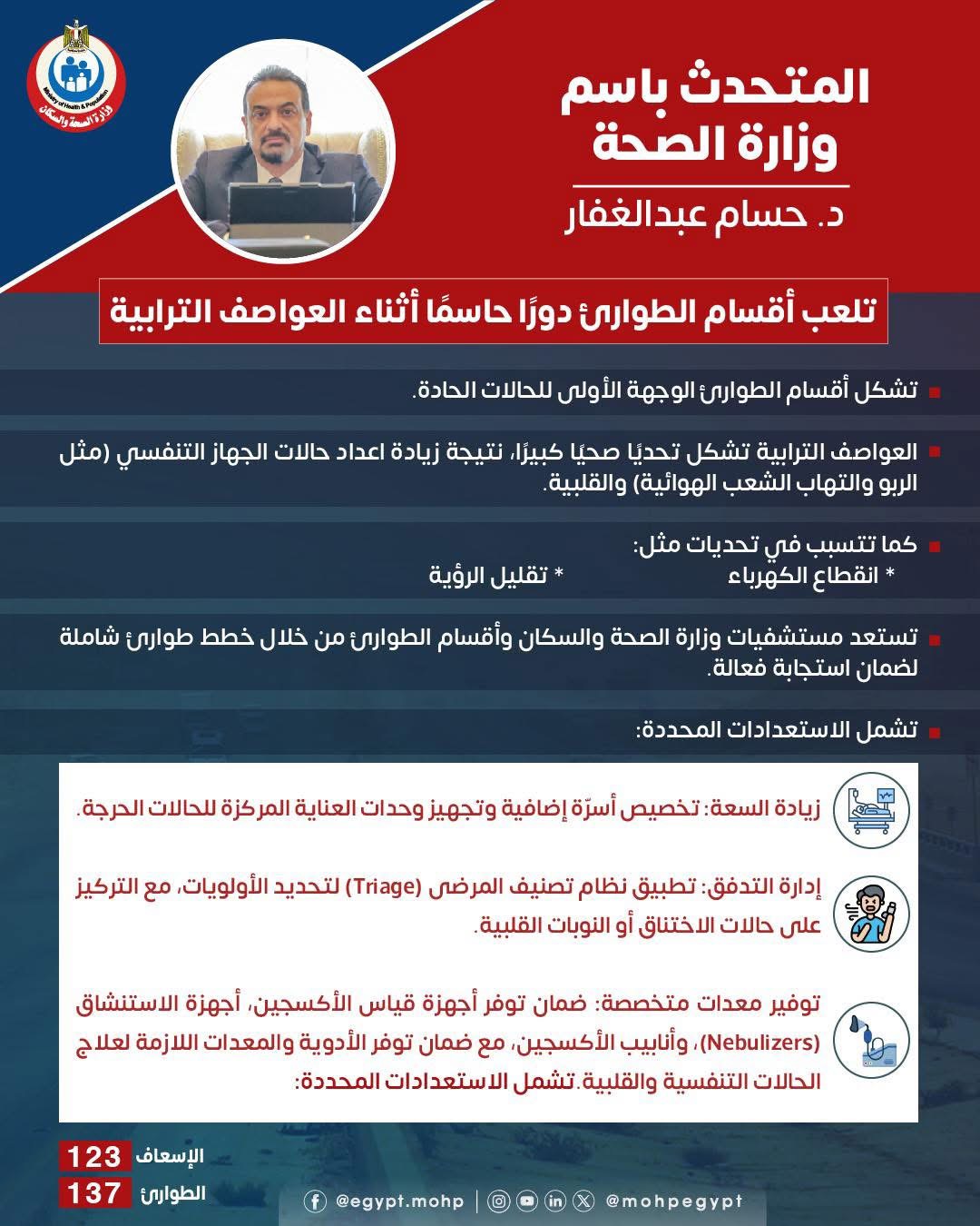 المتحدث باسم وزارة الصحة المتحدث باسم وزارة الصحة