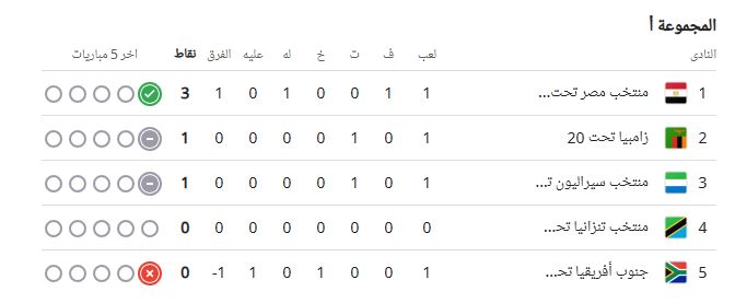 ترتيب مجموعة منتخب مصر للشباب