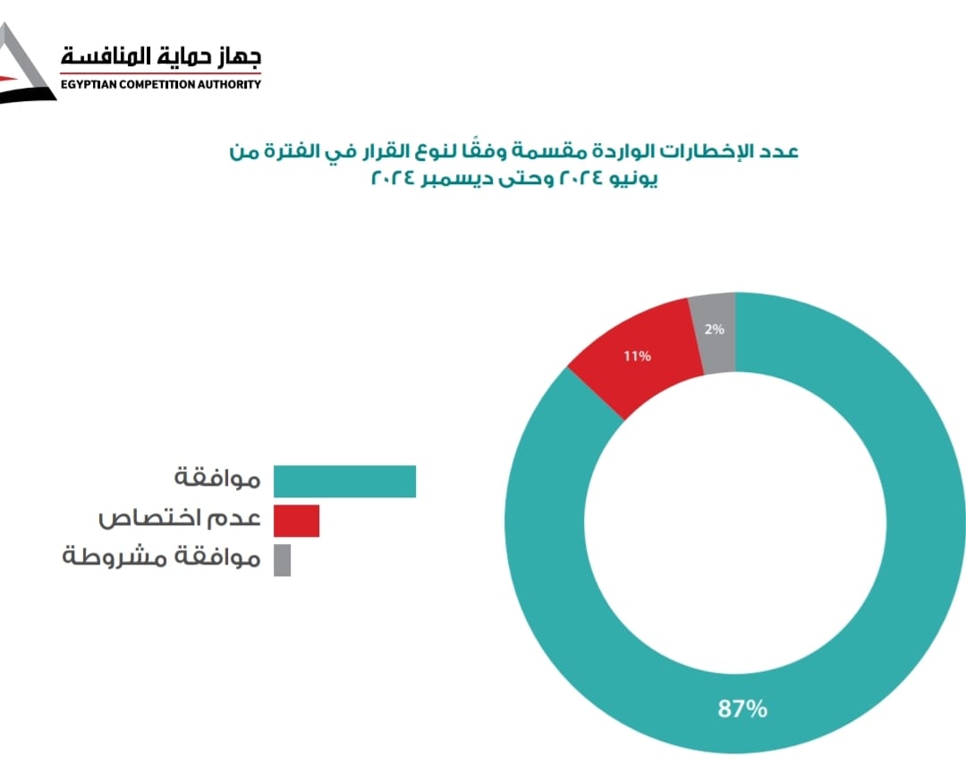 جهاز المنافسة