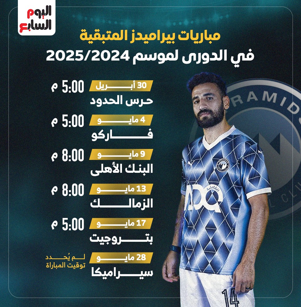 مواعيد مباريات بيراميدز المتبقية