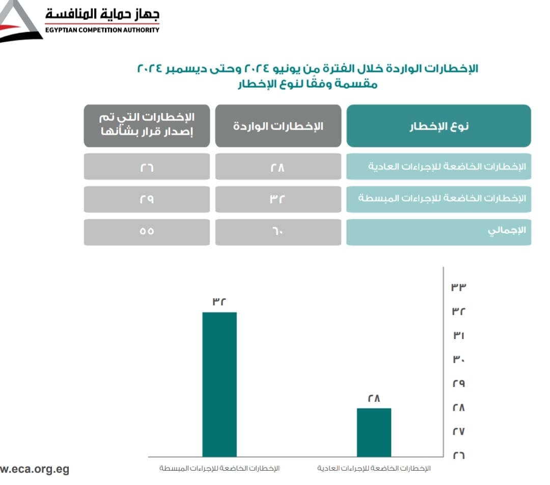 بيانات