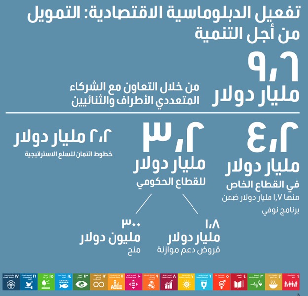 التخطيط 2025
