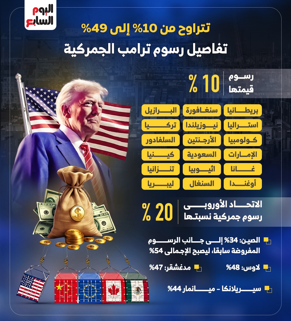 رسوم ترامب الجمركية