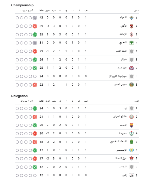 جدول ترتيب الدورى المصرى
