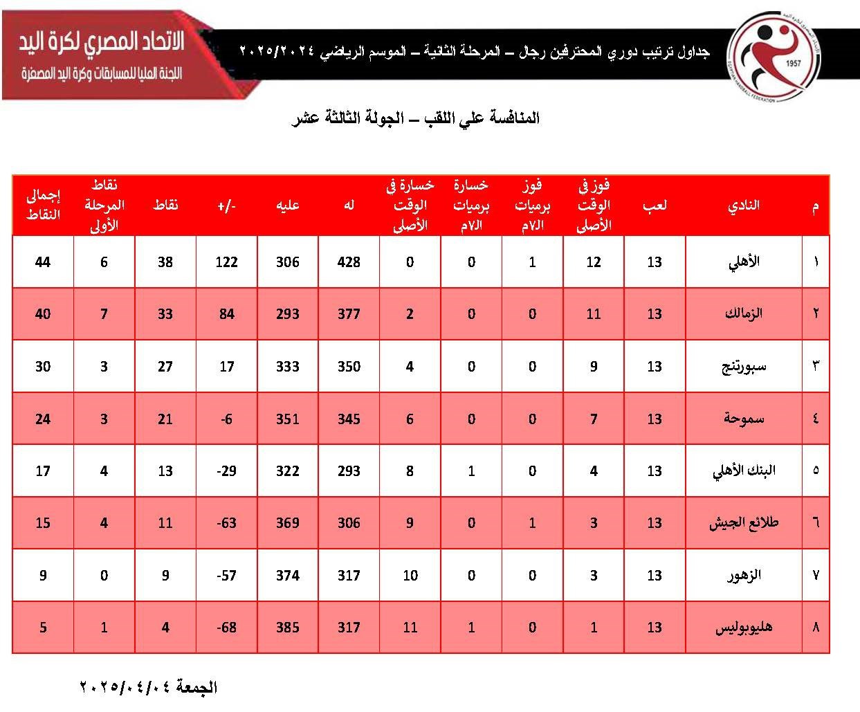 جدول محترفي اليد جدول محترفي اليد