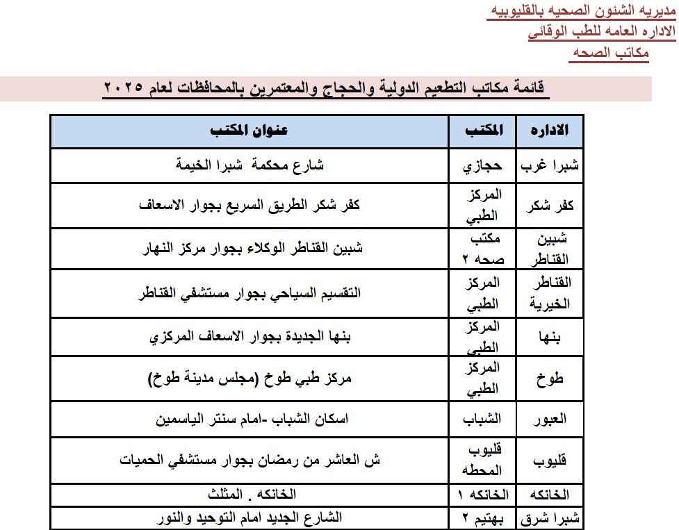 مكاتب تطعيم الحجاج والمعتمرين ضد الالتهاب السحائي بالقليوبية مكاتب تطعيم الحجاج والمعتمرين ضد الالتهاب السحائي بالقليوبية