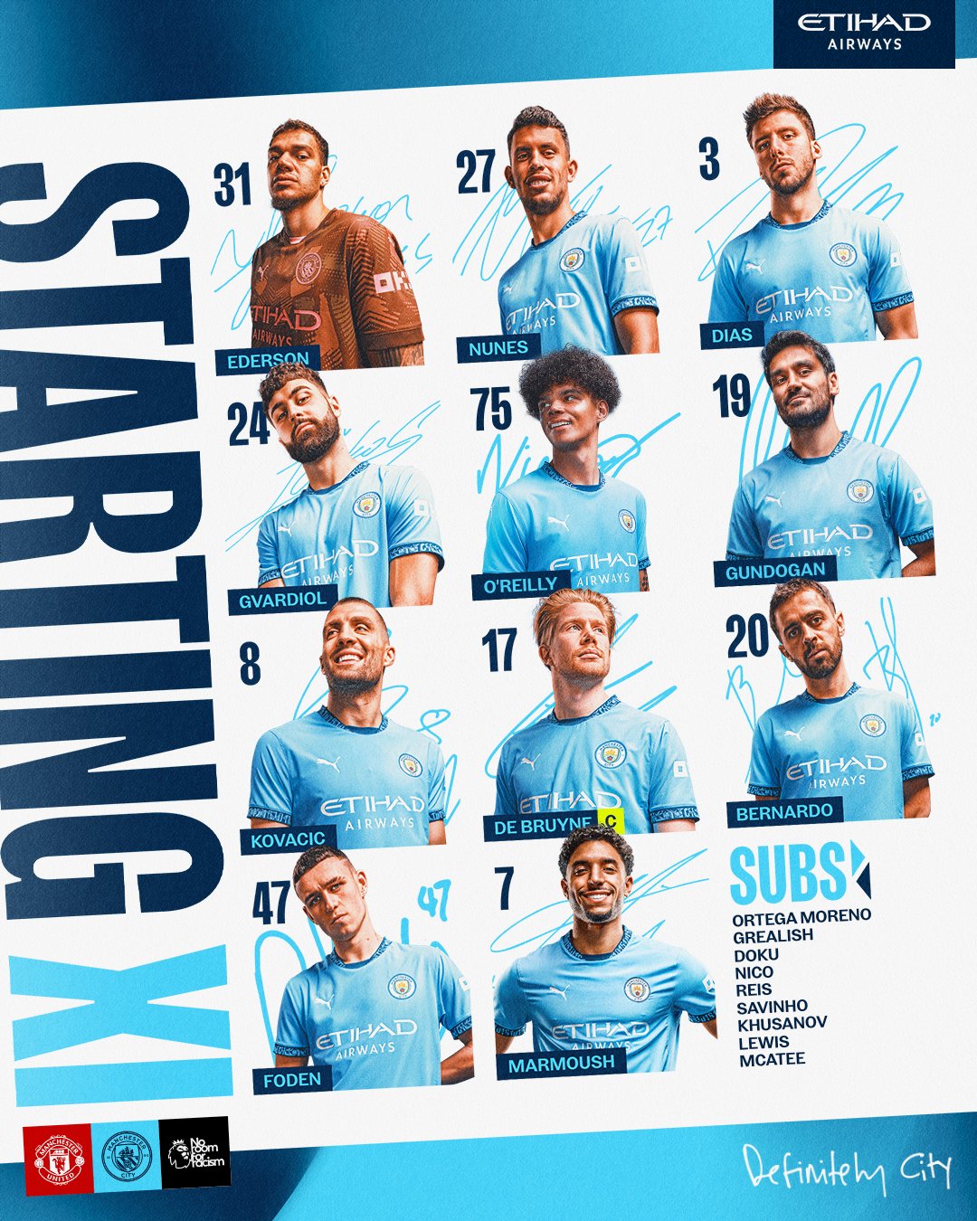 تشكيل مانشستر سيتي تشكيل مانشستر سيتي