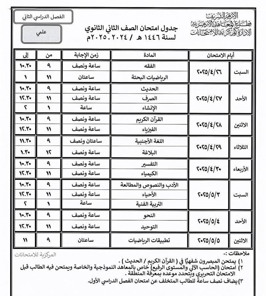 جدول الحديث والصرف الصف الثانى الثانوى