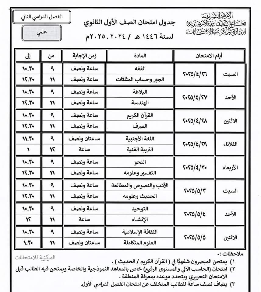 جدول النحو والتفسير وعلومه الصف الأول الثانوى