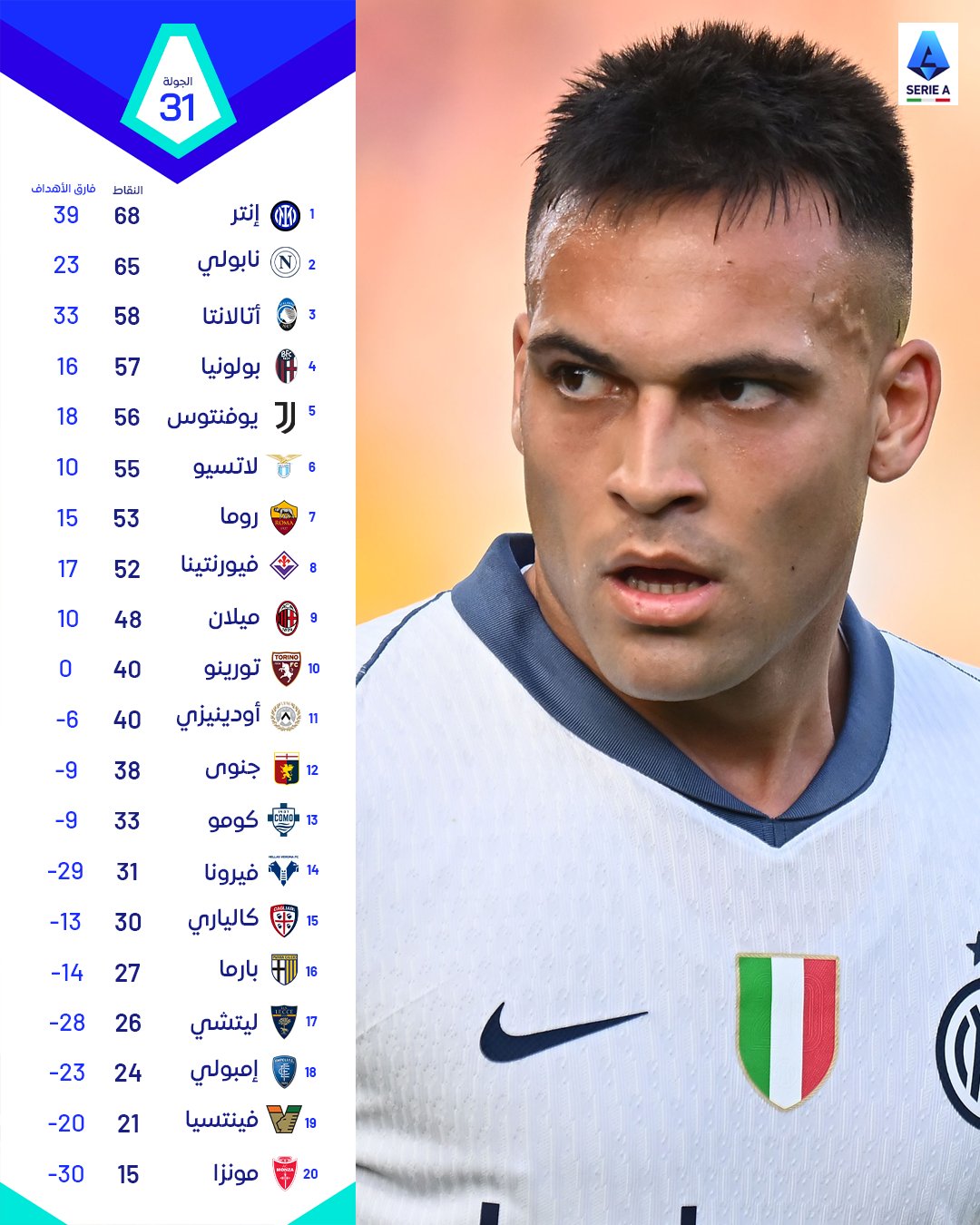 ترتيب الدوري الإيطالي (2)