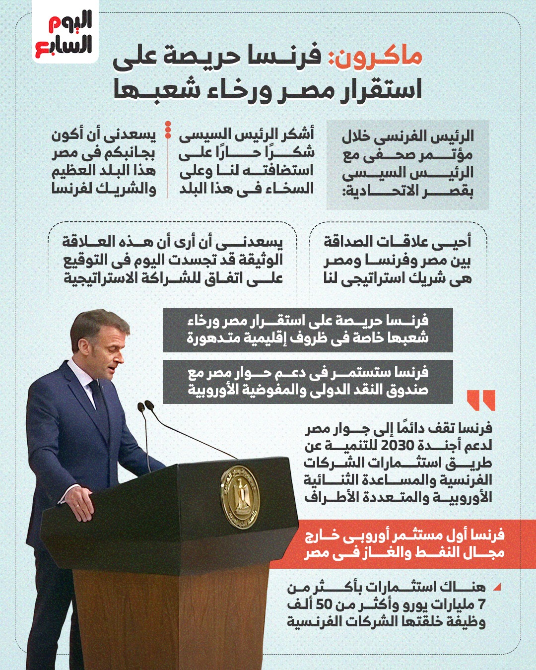 ماكرون  فرنسا حريصة على استقرار مصر ورخاء شعبها