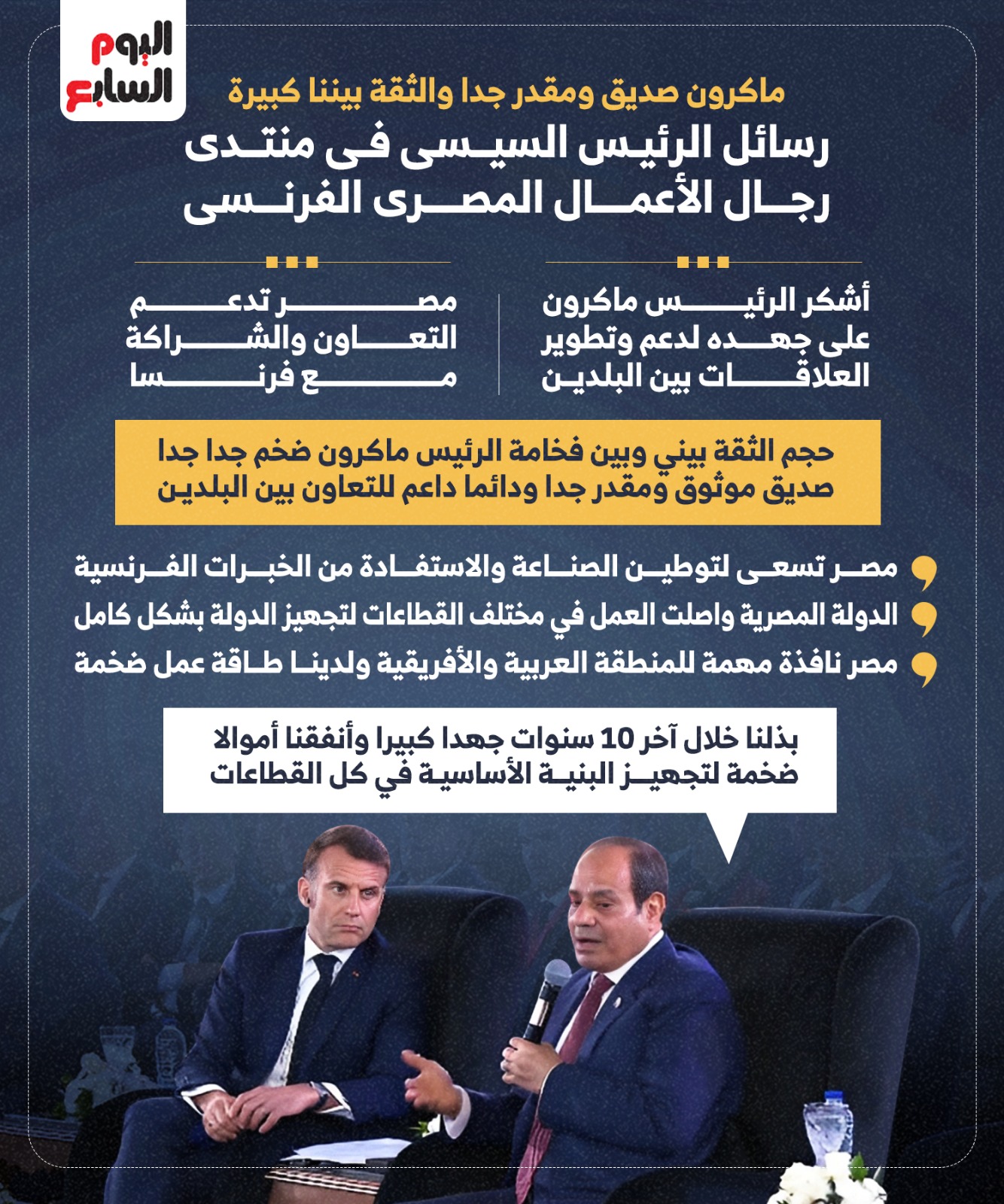 رسائل الرئيس السيسي في منتدي رجال الأعمال المصري الفرنسي