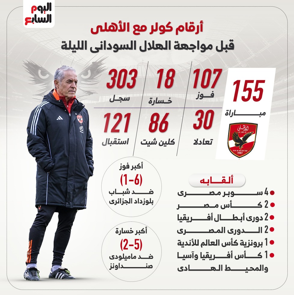 كولر كولر