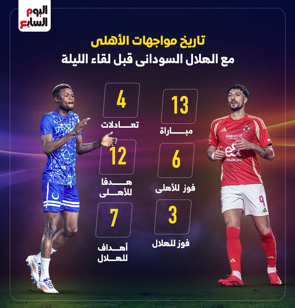 مواجهات الاهلي والهلال مواجهات الاهلي والهلال