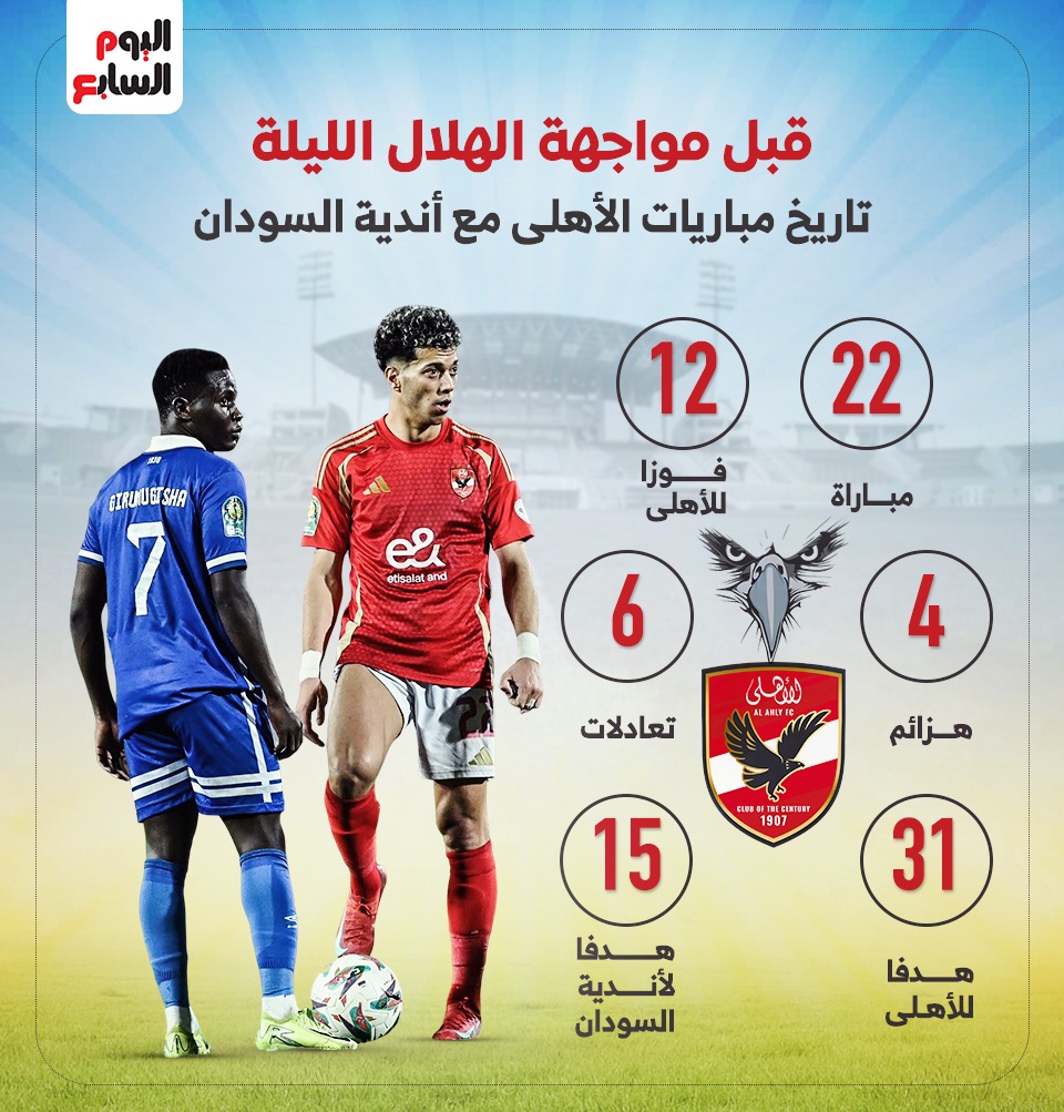 الاهلى والهلال الاهلى والهلال
