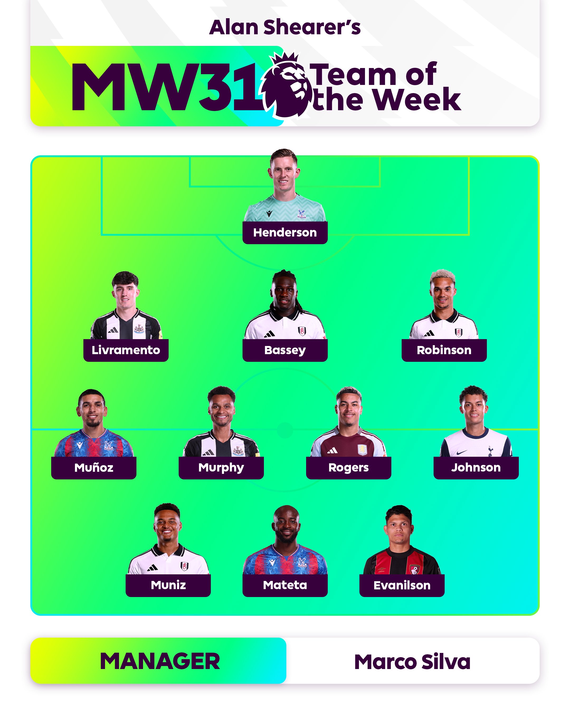 التشكيل المثالي للجولة 31