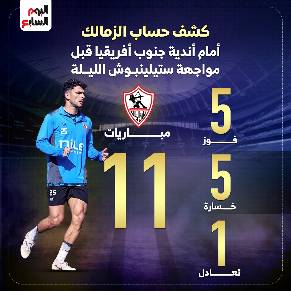 كشف حساب الزمالك أمام أندية جنوب افريقيا