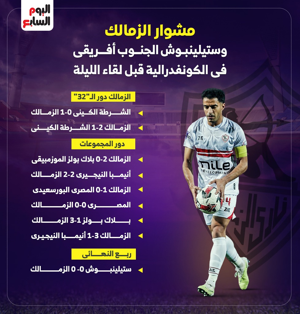 مشوار الزمالك وستيلينبوش الجنوب أفريقى فى الكونفدرالية