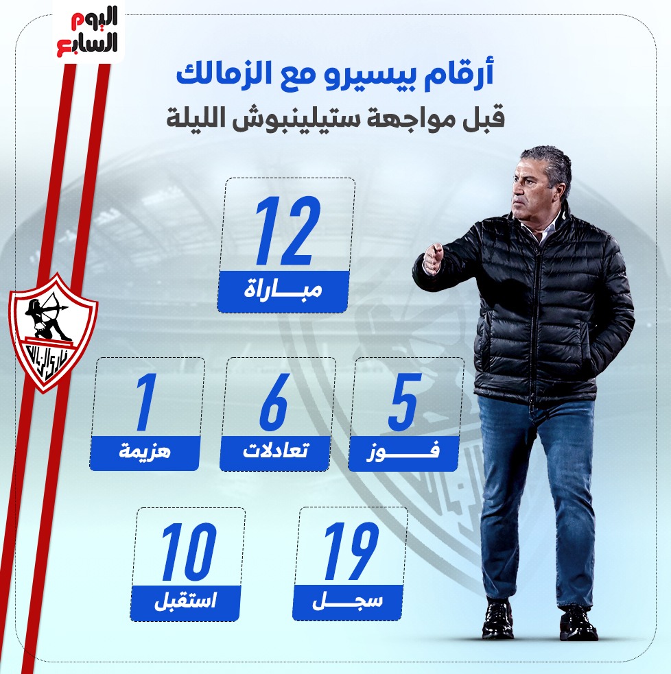 أرقام بيسيرو